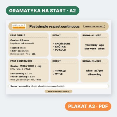 Past simple vs past continuous – Plakat (na start)