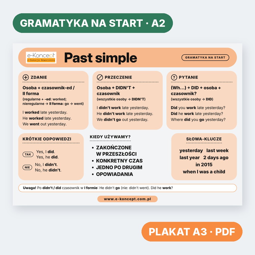 Past simple – Plakat (na start)