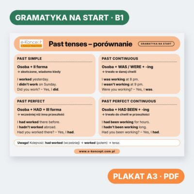 Past tenses – porównanie – Plakat (na start)