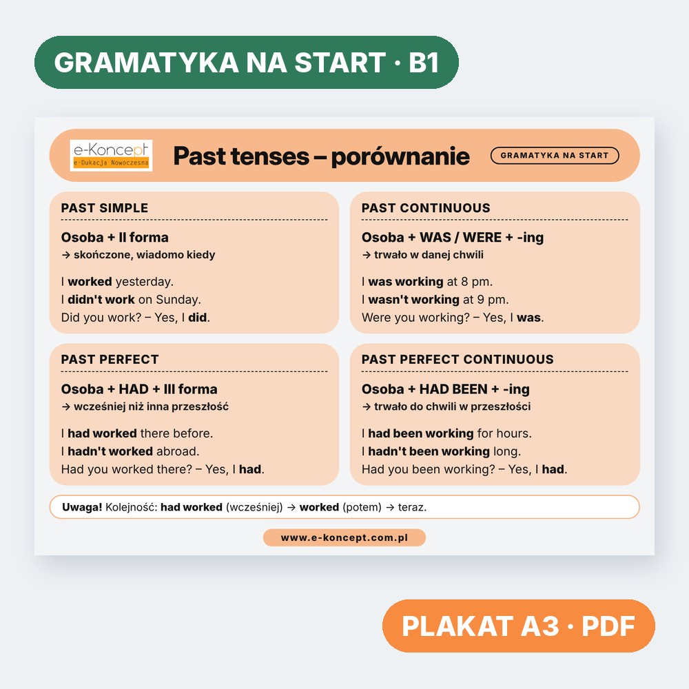 Past tenses – porównanie – Plakat (na start)