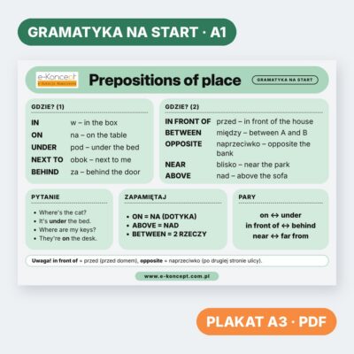 Prepositions of place – Plakat (na start)