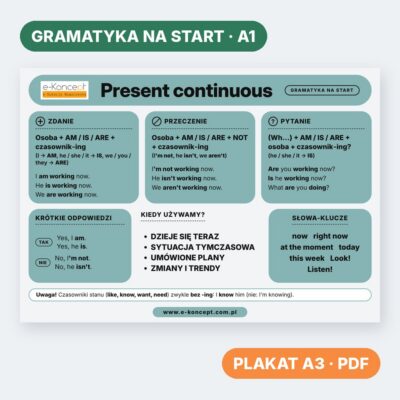 Present continuous – Plakat (na start)
