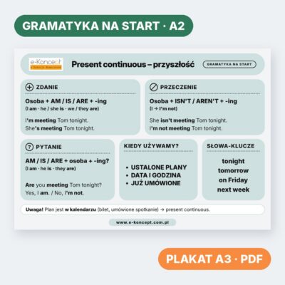 Present continuous – przyszłość – Plakat (na start)
