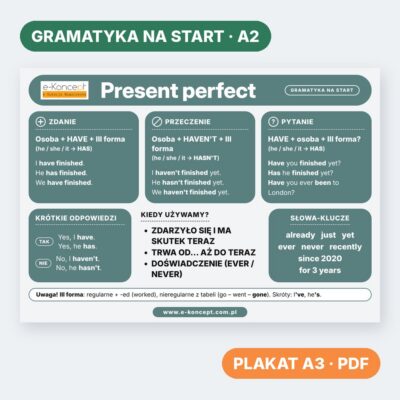 Present perfect – Plakat (na start)