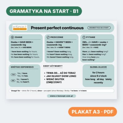 Present perfect continuous – Plakat (na start)