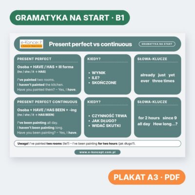 Present perfect vs continuous – Plakat (na start)