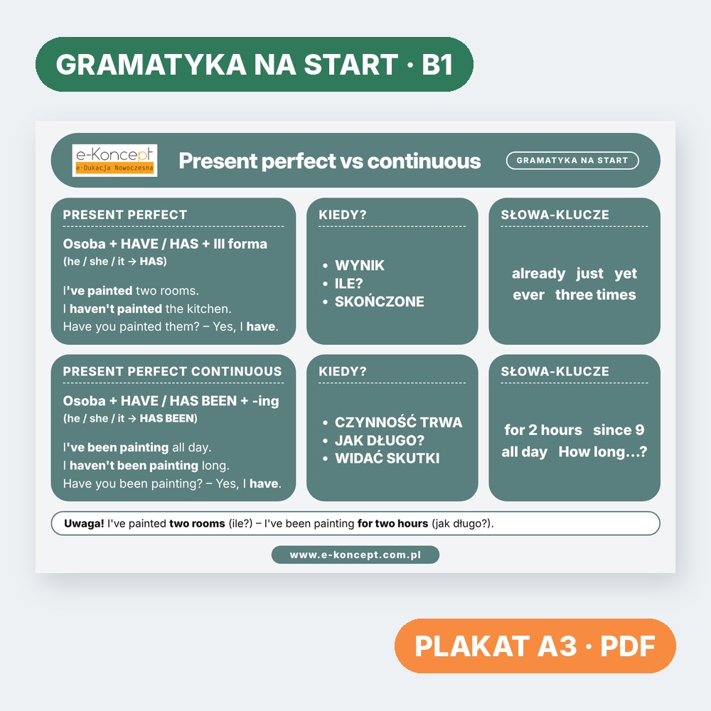 Present perfect vs continuous – Plakat (na start)