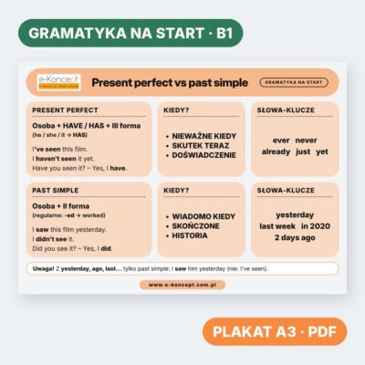 Present perfect vs past simple – Plakat (na start)