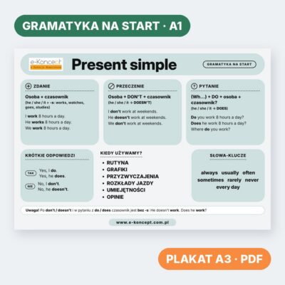 Present simple – Plakat (na start)