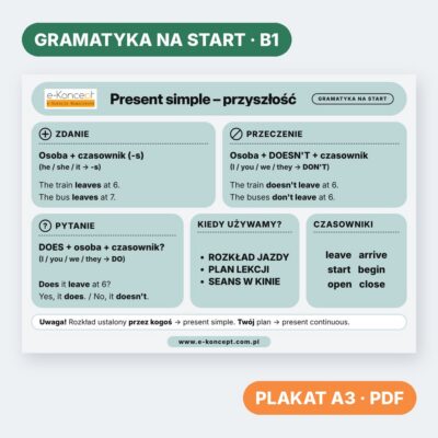 Present simple – przyszłość – Plakat (na start)