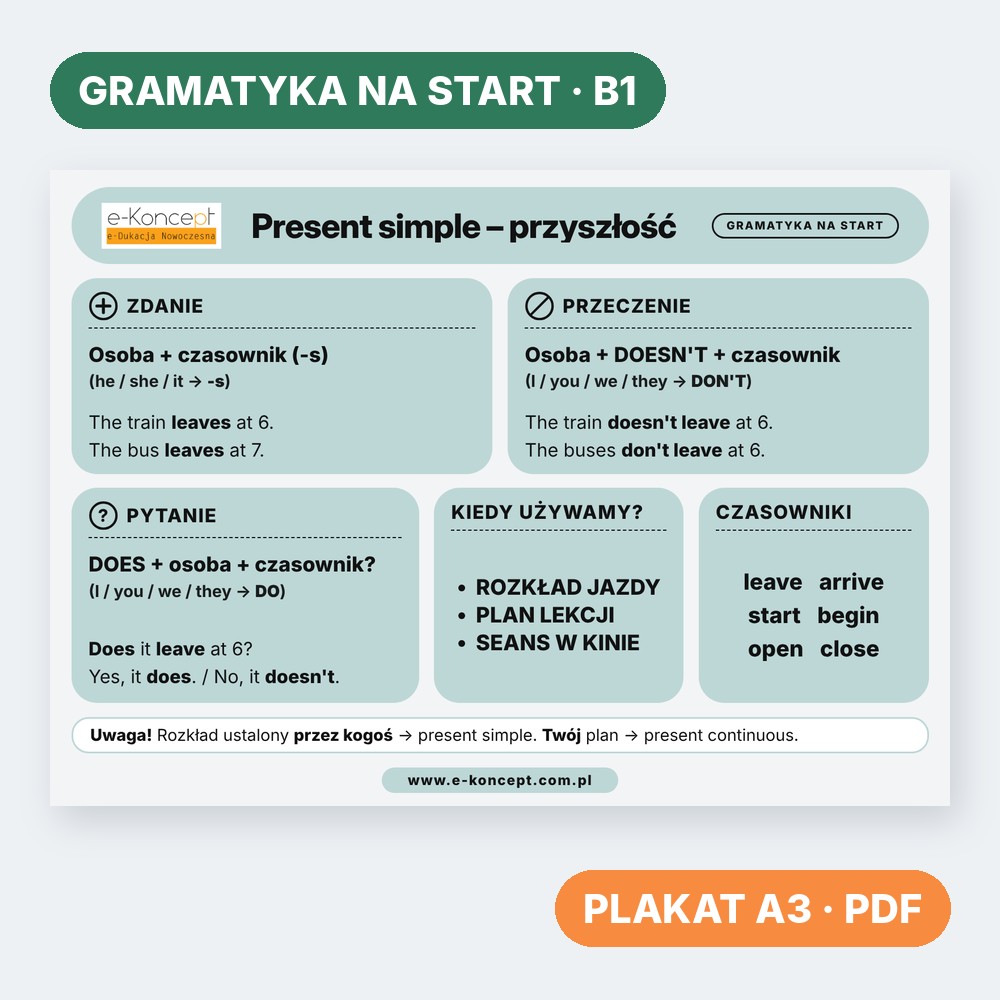 Present simple – przyszłość – Plakat (na start)