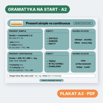 Present simple vs continuous – Plakat (na start)