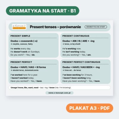 Present tenses – porównanie – Plakat (na start)