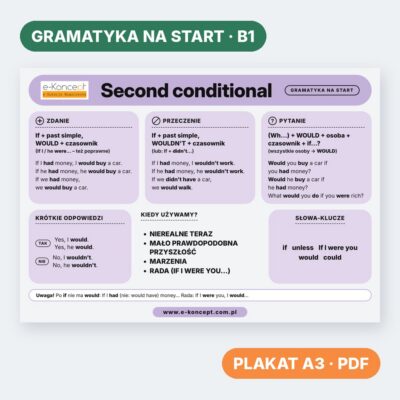 Second conditional – Plakat (na start)