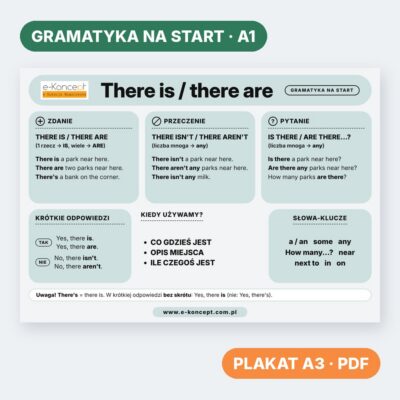 There is / there are – Plakat (na start)