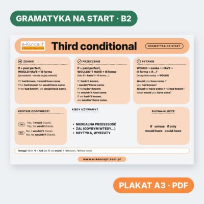 Third conditional – Plakat (na start)