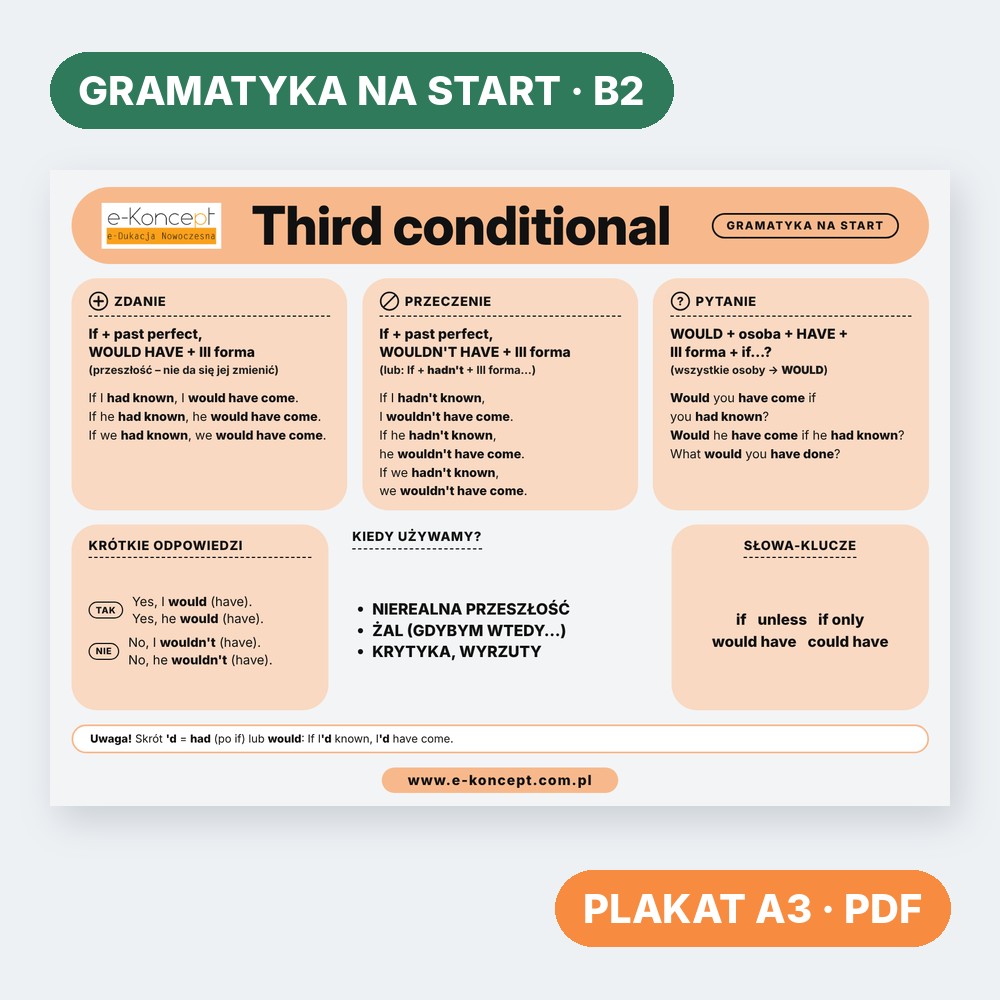 Third conditional – Plakat (na start)