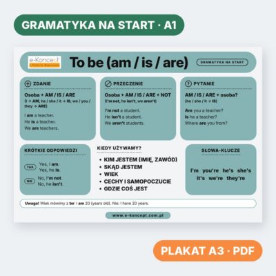 To be (am / is / are) – Plakat (na start)