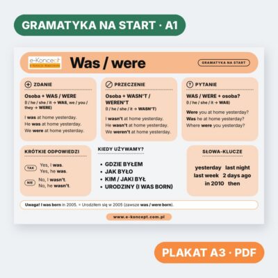Was / were – Plakat (na start)