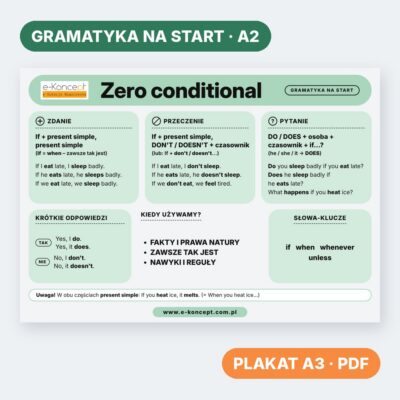 Zero conditional – Plakat (na start)